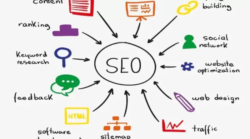 Teknik cepat tingkatkan SEO