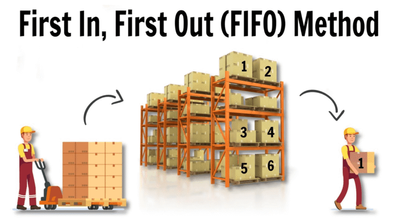 sistem fifo gudang sppg