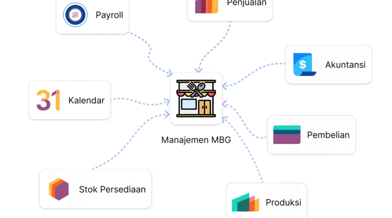 integrasi aplikasi mbg sppg