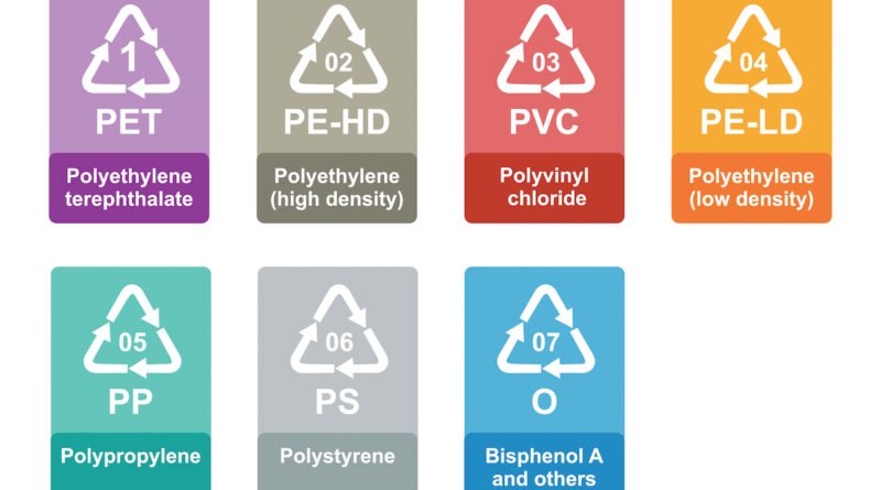 jenis jenis plastik